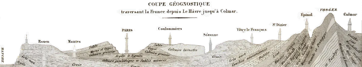 Coupe géologique 1852 Coupe Bassin Parisien