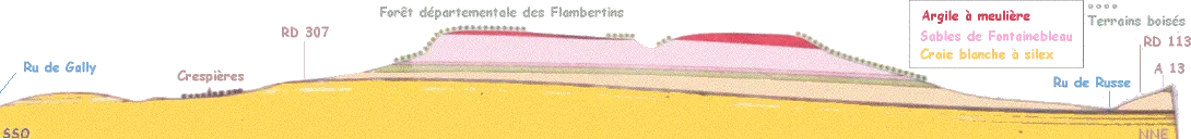 Butte des Flambertins