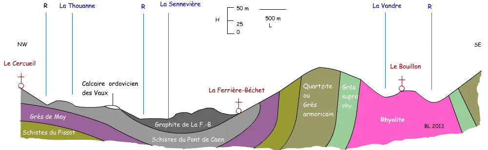 Synclinal Ferrière-Béchet Le Bouillon