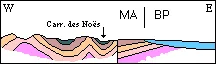 coupe geologique