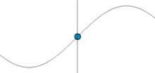 Animation wikipedia