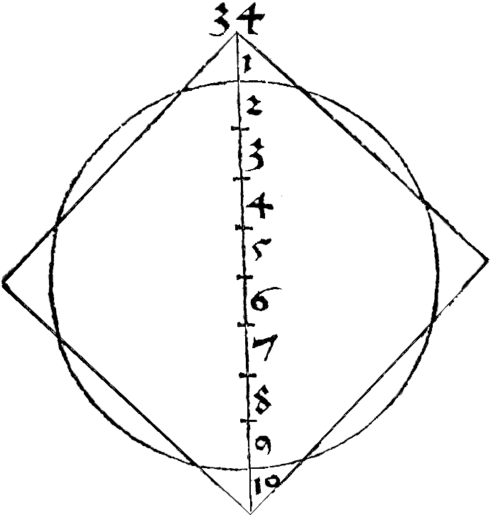 Quadrature Cercle Dürer